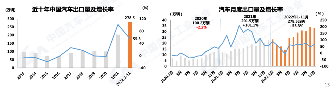 中汽协5.png 中汽协5.png