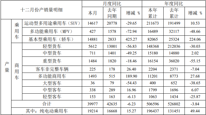 江淮汽车产量.png 江淮汽车产量.png