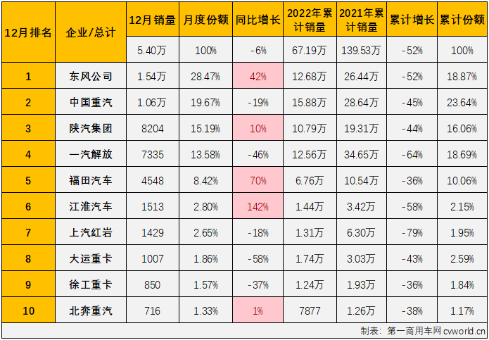 重卡3.png 重卡3.png
