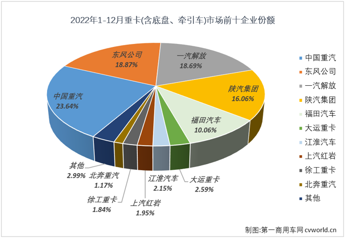 重卡5.png 重卡5.png