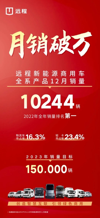 商用车新势力远程重新定义行业新高度.jpg 商用车新势力远程重新定义行业新高度.jpg