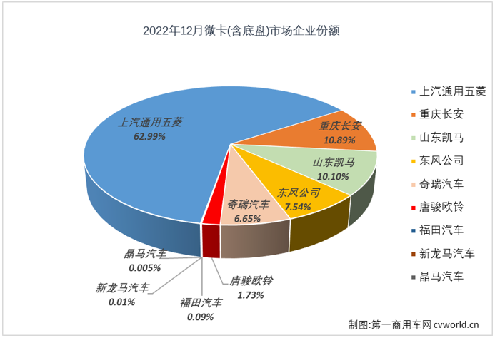 微卡3.png 微卡3.png