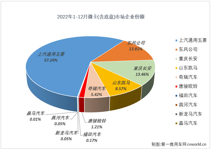 微卡4.png 微卡4.png