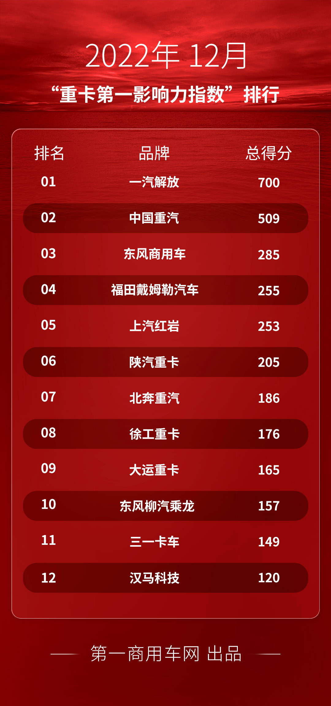 重卡-12月.jpg 重卡-12月.jpg