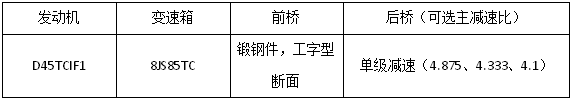 25款展车亮相江淮重卡新春会17.png 25款展车亮相江淮重卡新春会17.png