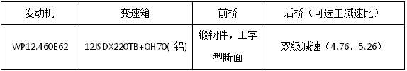 25款展车亮相江淮重卡新春会37.png 25款展车亮相江淮重卡新春会37.png