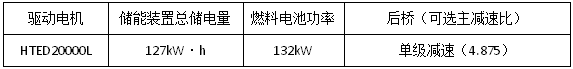 25款展车亮相江淮重卡新春会43.png 25款展车亮相江淮重卡新春会43.png