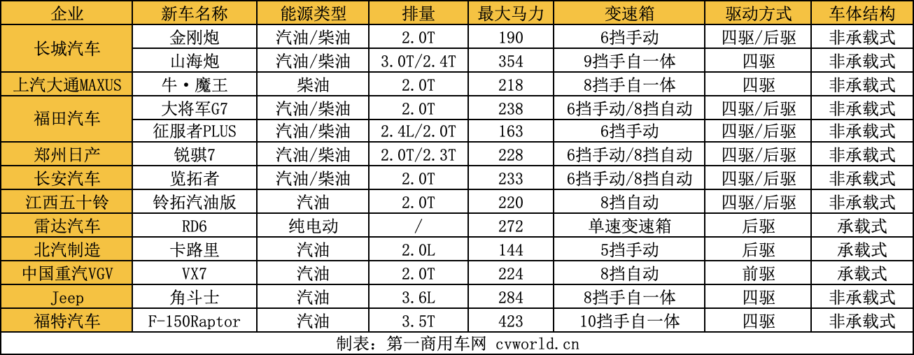 2022年皮卡新品盘点.png 2022年皮卡新品盘点.png