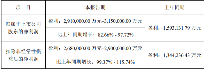 业绩预告.png 业绩预告.png