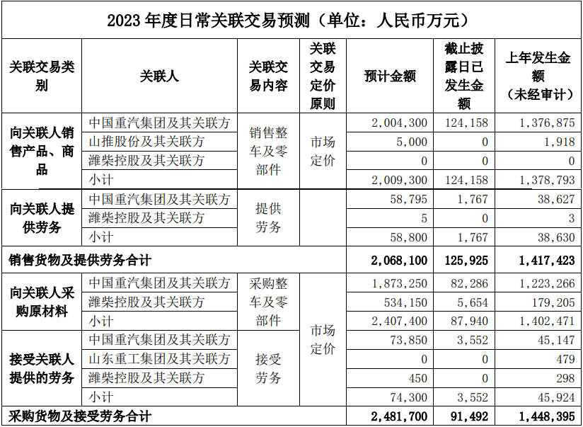 重汽123.jpg 重汽123.jpg