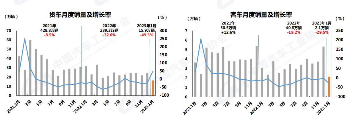 中汽协4.png 中汽协4.png