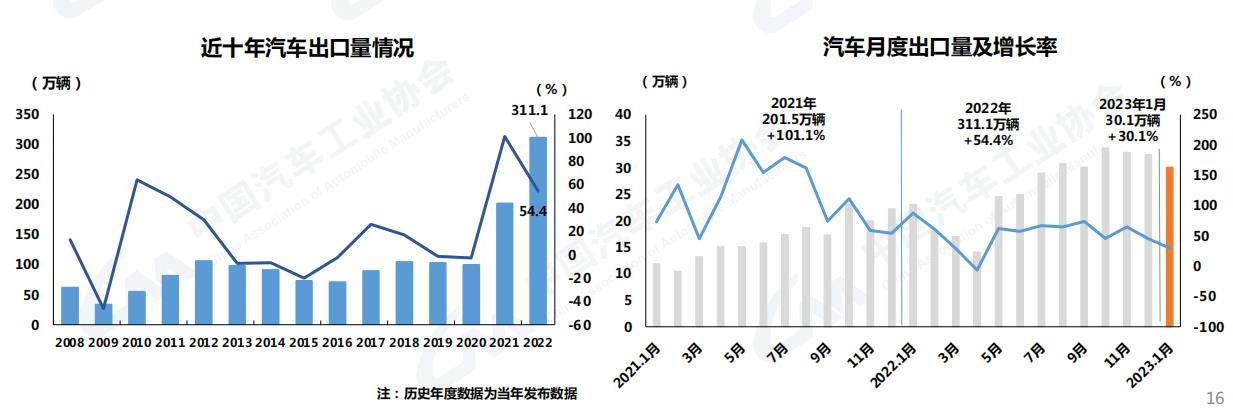 中汽协6.png 中汽协6.png