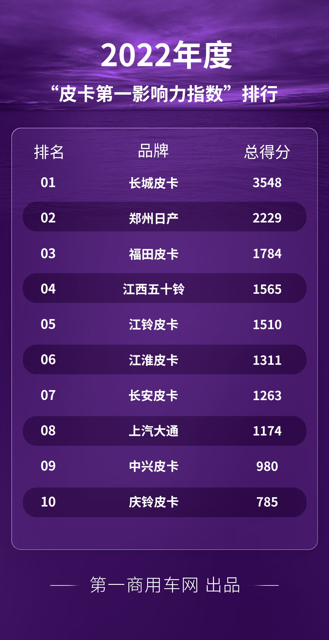 年度皮卡影响力.png 年度皮卡影响力.png