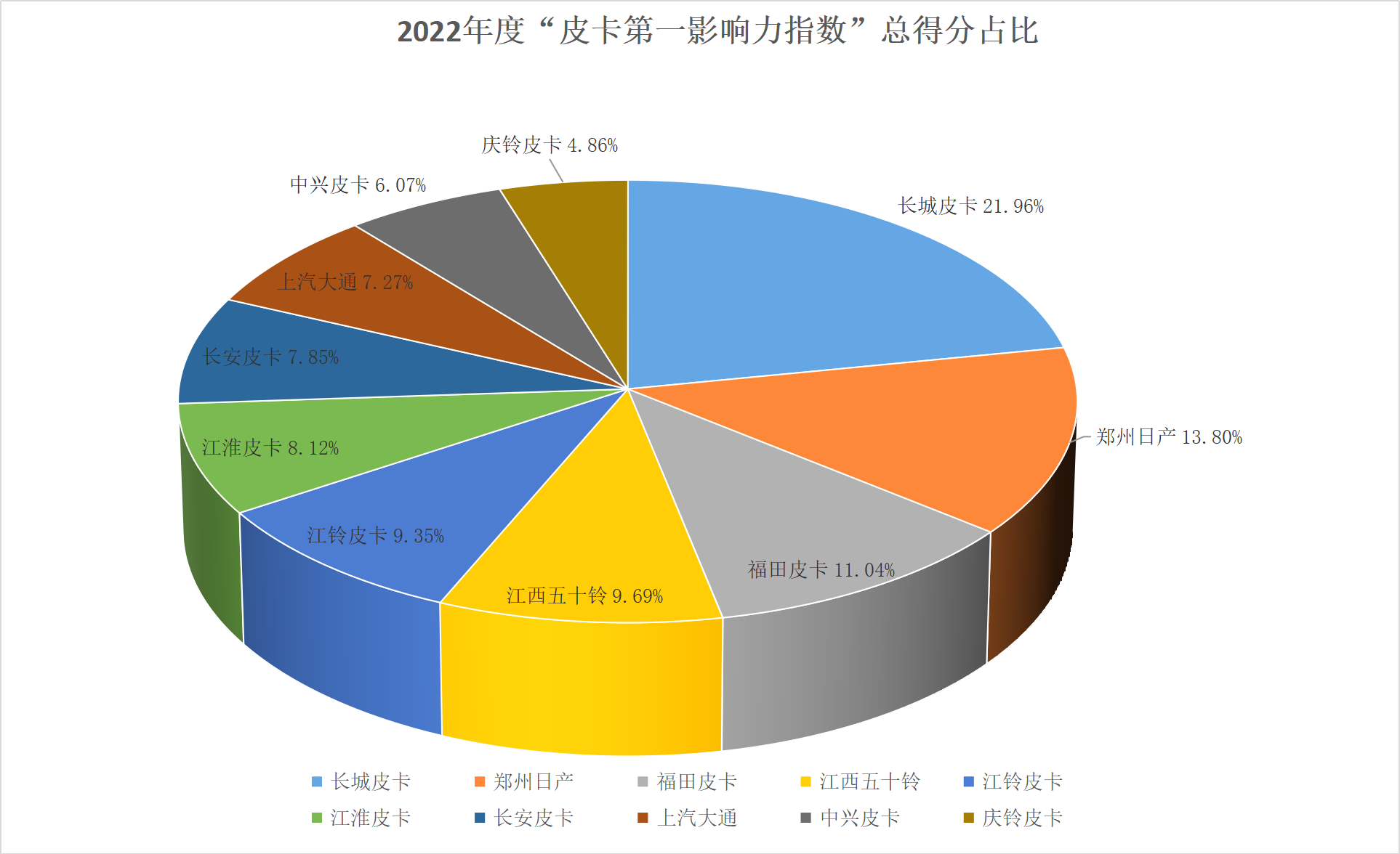 年度皮卡影响力2.png 年度皮卡影响力2.png