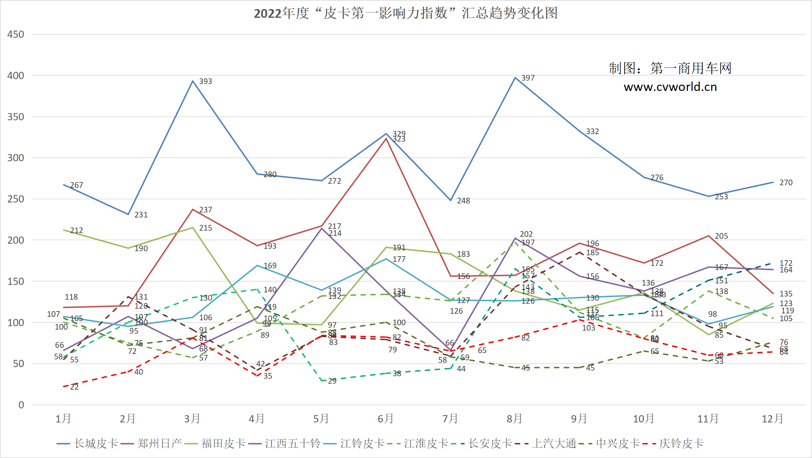 年度皮卡影响力6.png 年度皮卡影响力6.png