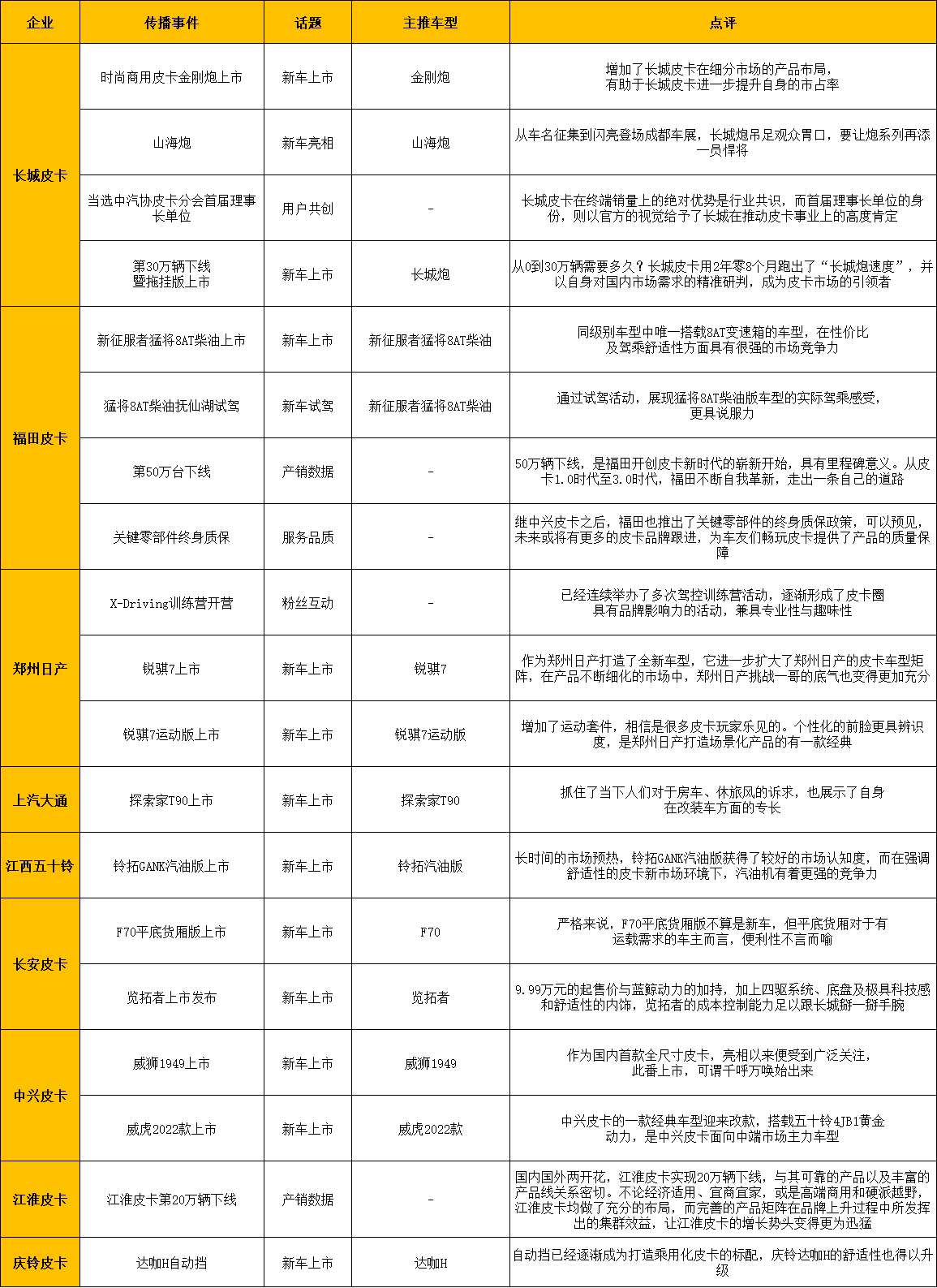 年度皮卡影响力7.png 年度皮卡影响力7.png
