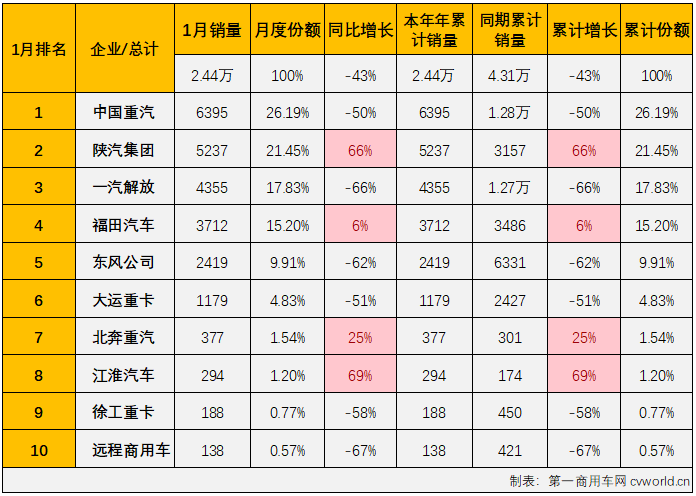 牵引车3.png 牵引车3.png