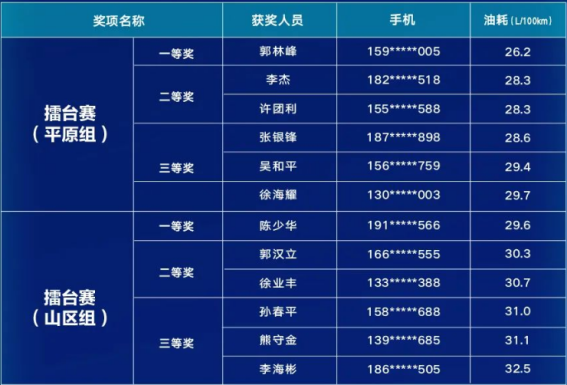 解放新春大拜年走进周口5.png 解放新春大拜年走进周口5.png
