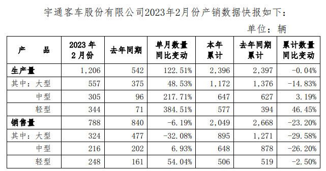 宇通‘’.png 宇通‘’.png