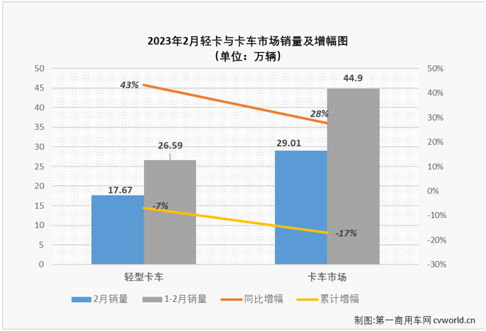 轻卡1.png 轻卡1.png