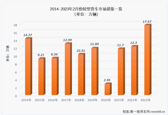 轻卡2.png 轻卡2.png