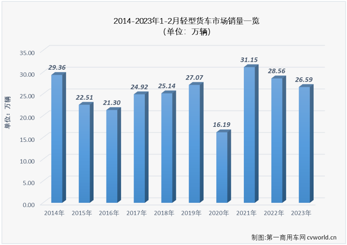 轻卡3.png 轻卡3.png