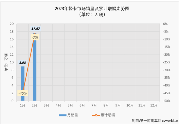 轻卡4.png 轻卡4.png