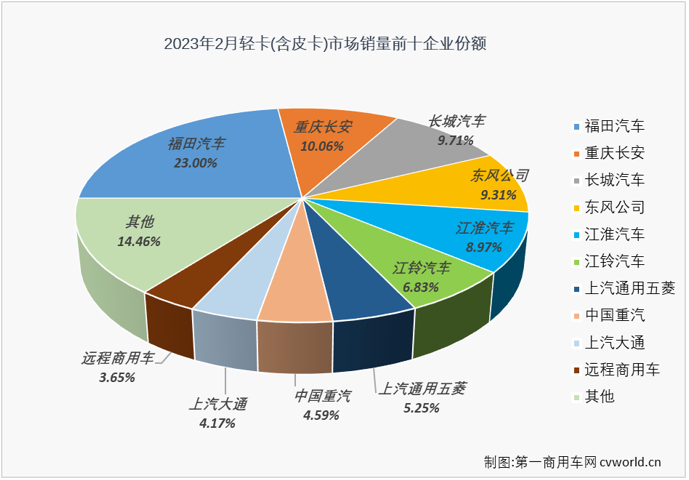 轻卡6.png 轻卡6.png