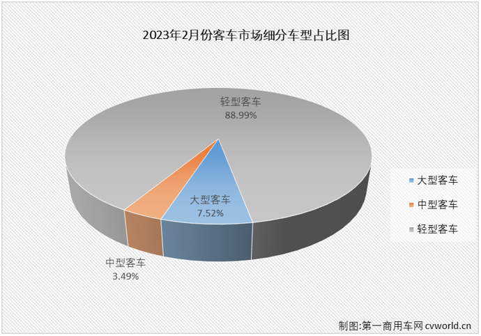 客车市场1.png 客车市场1.png