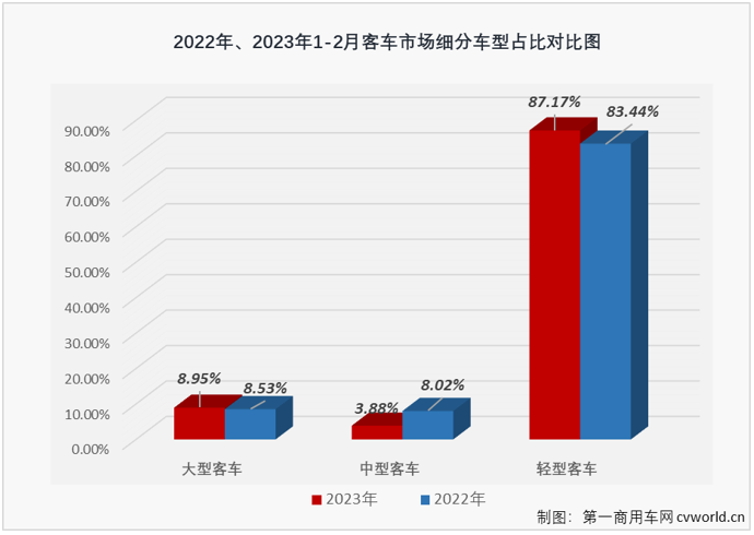 客车市场2.png 客车市场2.png