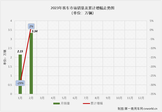 客车市场4.png 客车市场4.png