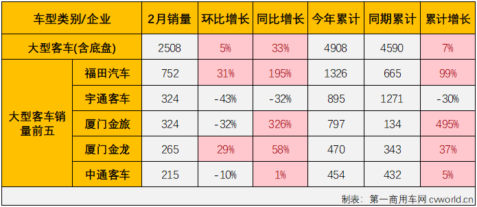 客车市场5.png 客车市场5.png
