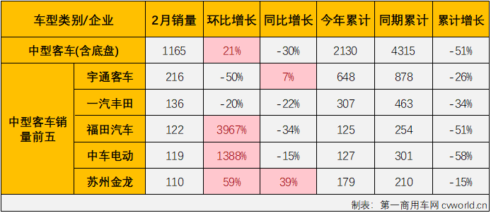 客车市场6.png 客车市场6.png
