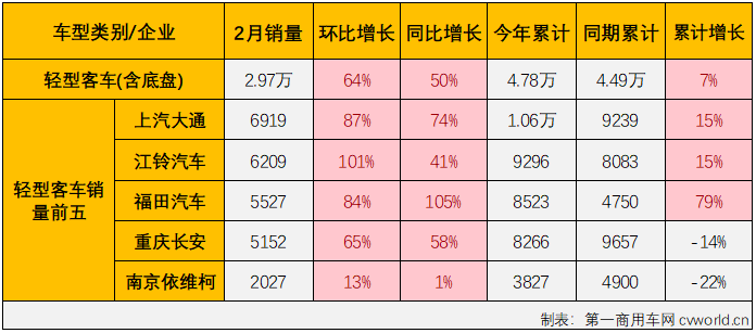 客车市场7.png 客车市场7.png
