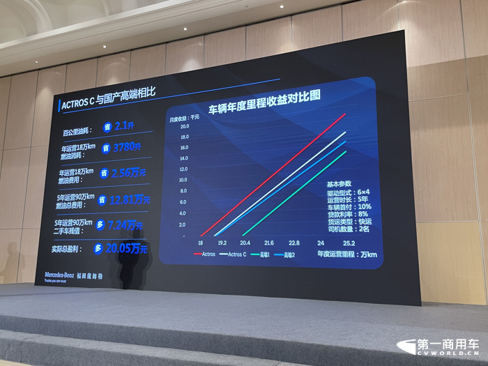 奔驰国产重卡4.png 奔驰国产重卡4.png