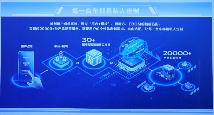 北京重卡首台车下线即交付22.png 北京重卡首台车下线即交付22.png