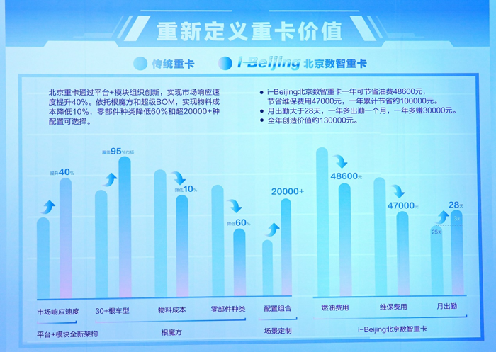 北京重卡首台车下线即交付23.png 北京重卡首台车下线即交付23.png