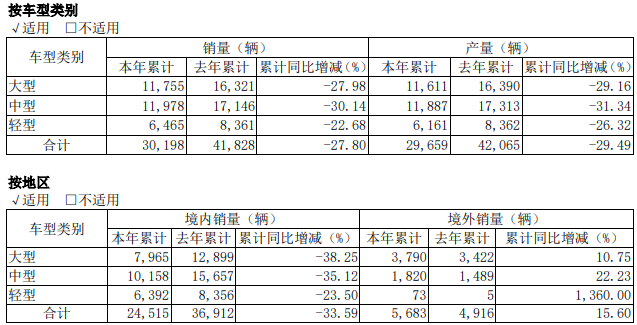 宇通销量.png 宇通销量.png