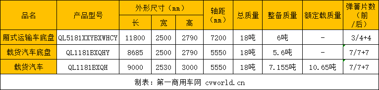 又一企业发力载货车市场! 这款全新重卡即将上市3.png 又一企业发力载货车市场! 这款全新重卡即将上市3.png