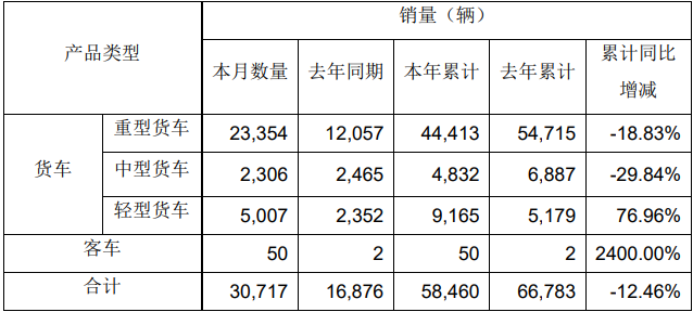 销量1.png 销量1.png