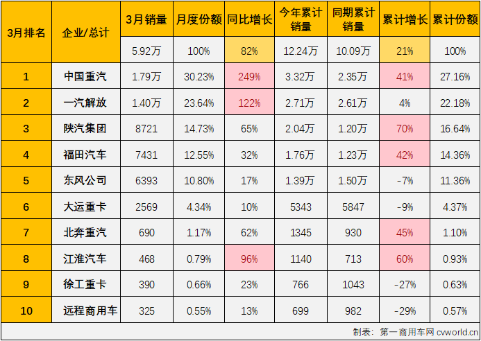 牵引车3.png 牵引车3.png