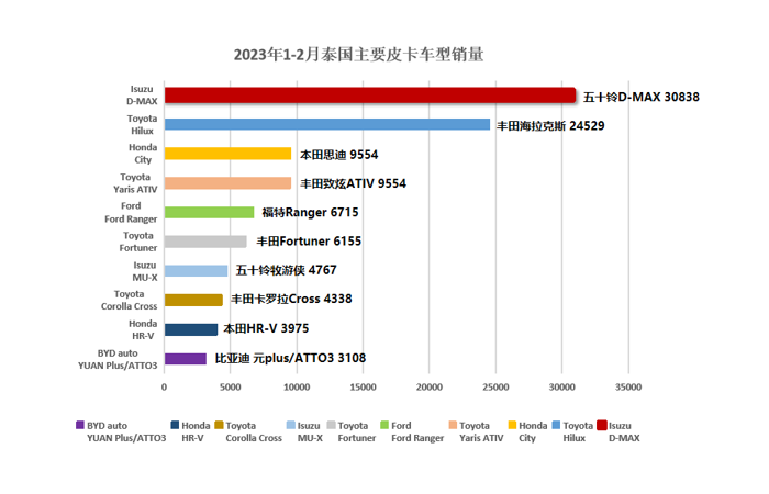 势不可挡!五十铃皮卡销量再度霸榜.png 势不可挡!五十铃皮卡销量再度霸榜.png