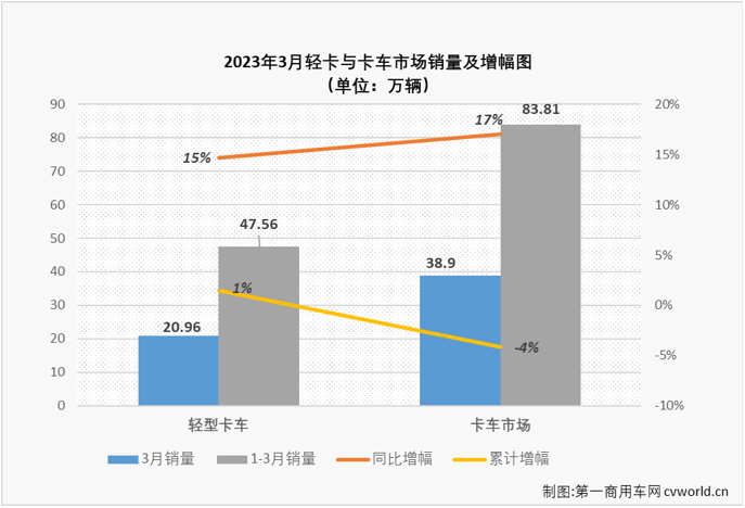 轻卡1.png 轻卡1.png