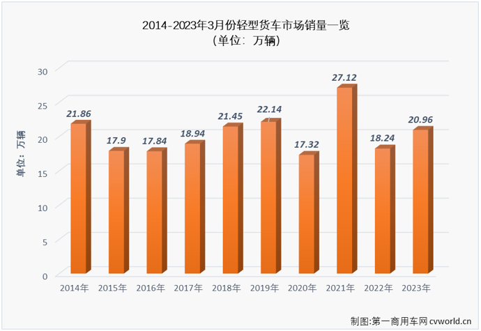 轻卡2.png 轻卡2.png