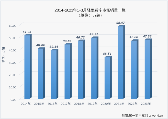 轻卡3.png 轻卡3.png
