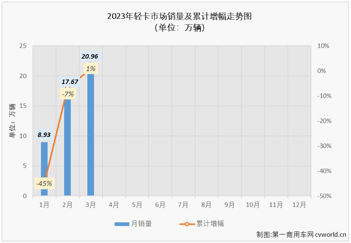 轻卡4.png 轻卡4.png
