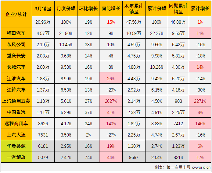 轻卡5.png 轻卡5.png