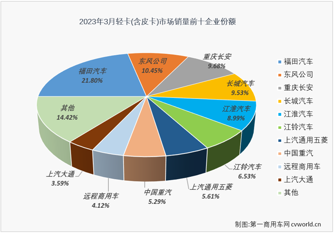 轻卡6.png 轻卡6.png