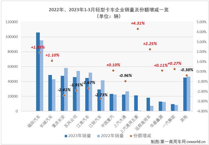 轻卡7.png 轻卡7.png