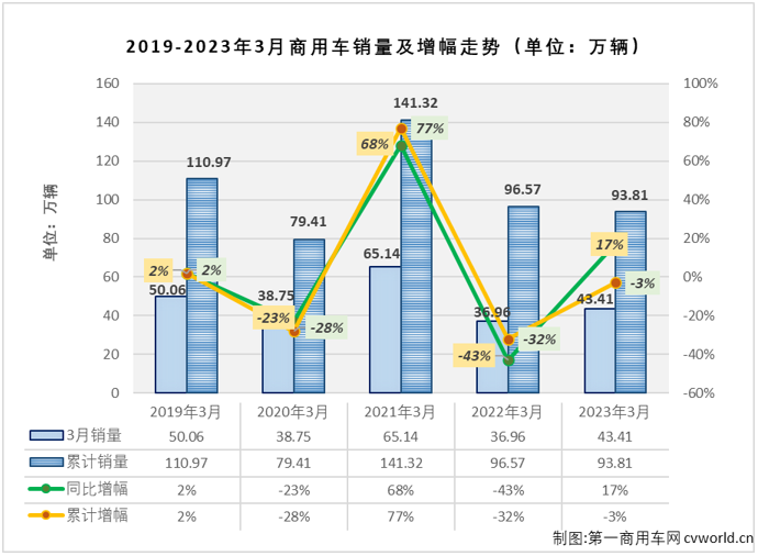 商车排1.png 商车排1.png